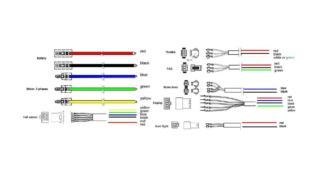 How to Wire Your E-Bike or EV Controller